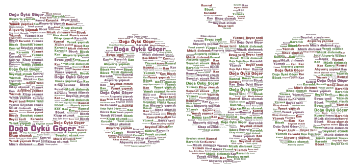 Doğa word cloud art