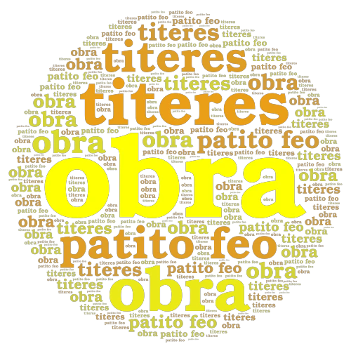 ¡¡ooopppopoopo¡po word cloud art