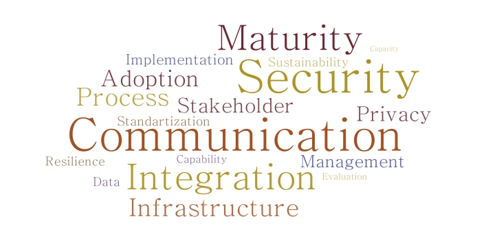 challenge word cloud art