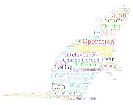 Project word cloud art