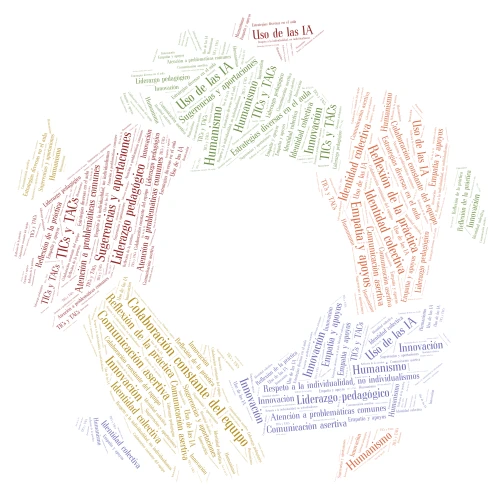Caligrama Minería word cloud art