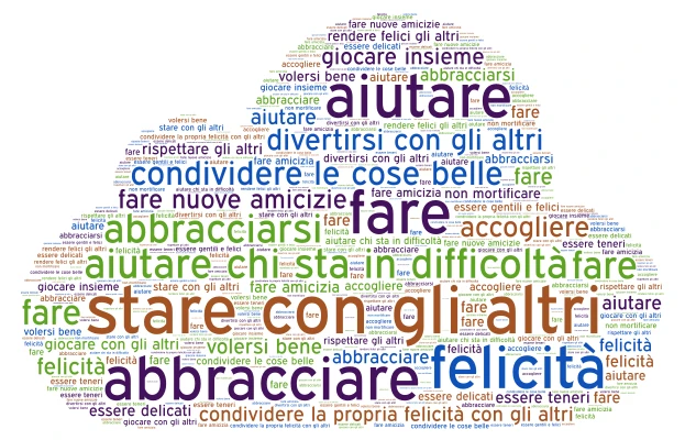 la nuvola di parole word cloud art