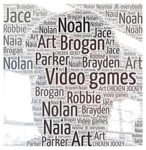 MEEEEEEEEEEEEEEEEEEEEEEEEEEEEEEEEEEEEEEEEEEEEEEEEEEEEEEEEEEEEEEEEEEEEEEEEEEEEEEE word cloud art