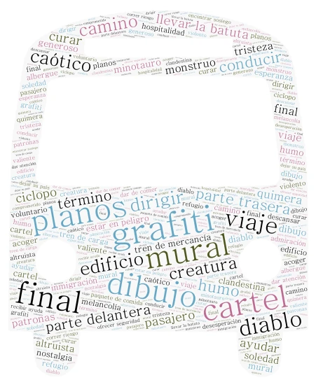 America Latina word cloud art