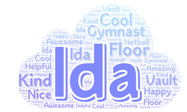 Ida word cloud art