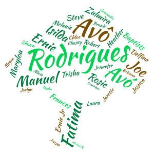 Rodrigues Family Tree word cloud art