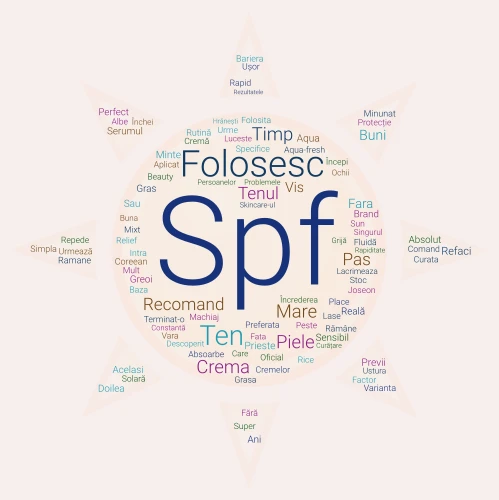 Opinii despre cosmeticele coreene word cloud art