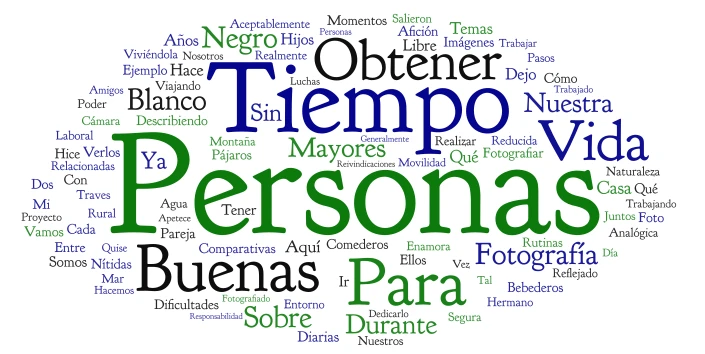 Proyecto fotográfico word cloud art