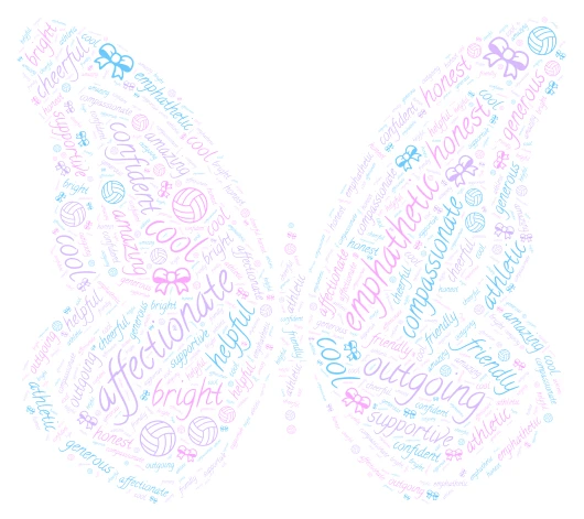Varalika's gift word cloud art