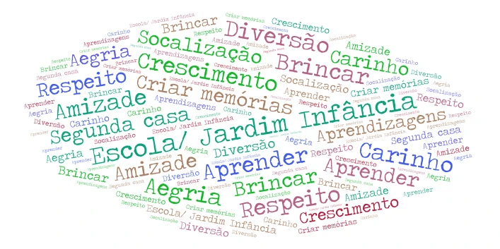 palavra escola word cloud art