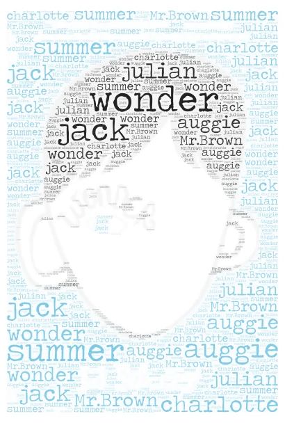wonder word cloud art