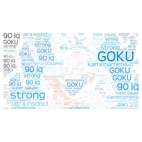 GOKU word cloud art