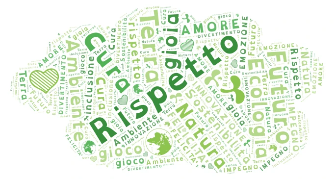 NUVOLA ECOLOGICA word cloud art