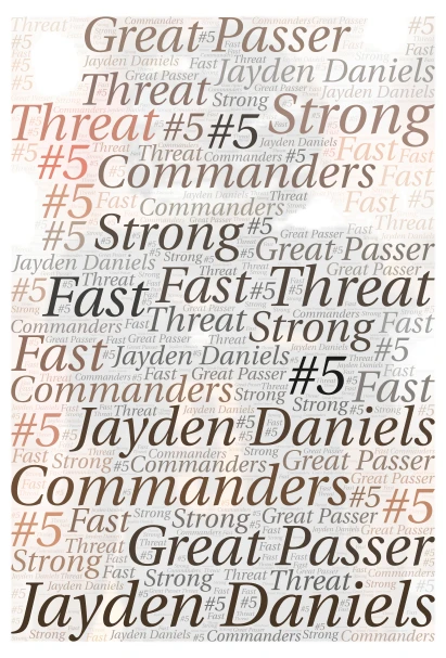 Jayden Daniels word cloud art