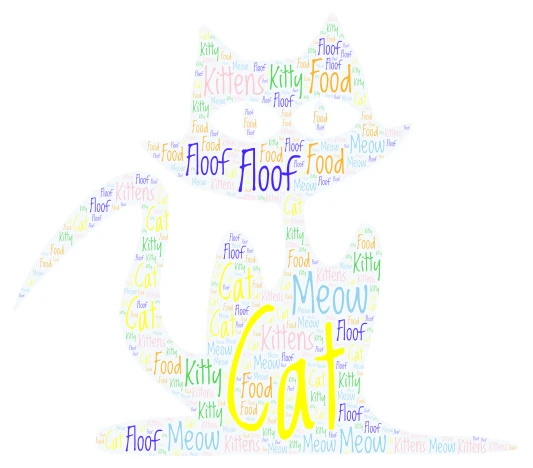 Floofy Cats word cloud art