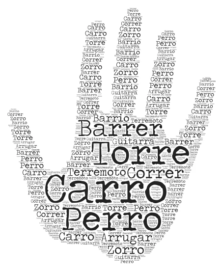 Rr  word cloud art