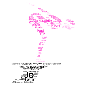 Swimmer word cloud art