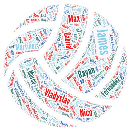 footballers word cloud art