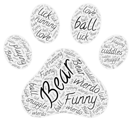 My dog word cloud art