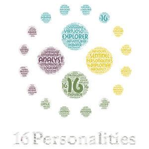 Thanks Vasiar! 16 personalities,Look at the comments! word cloud art