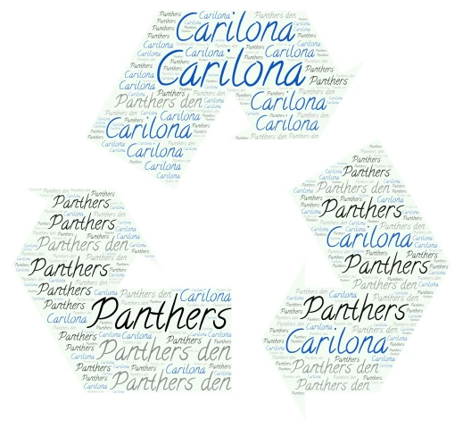 Panthers Home word cloud art