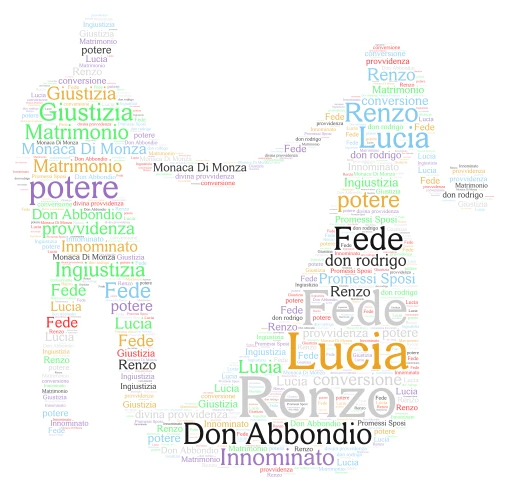 I Promessi Sposi word cloud art