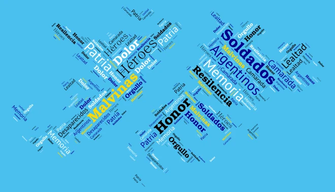 “2 de Abril: Día del Veterano y de los Caídos en la Guerra de las Malvinas ” word cloud art