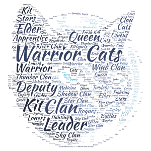 WarriorCats word cloud art