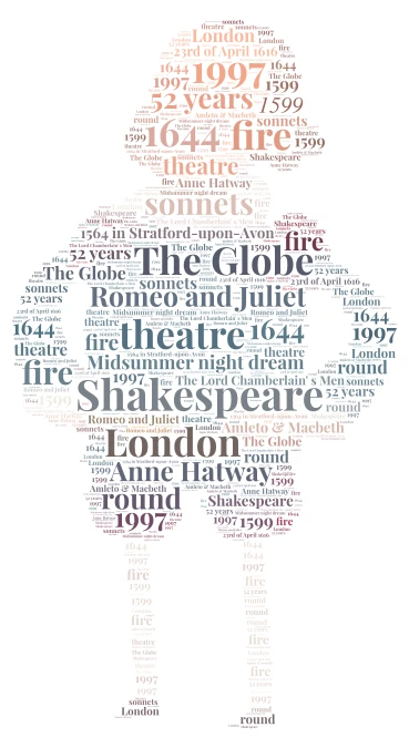 Shakespeare-Alice rabbia II L word cloud art