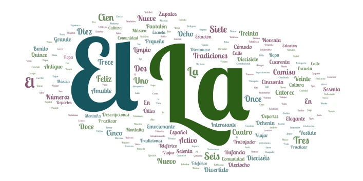 Bolivia 1 word cloud art