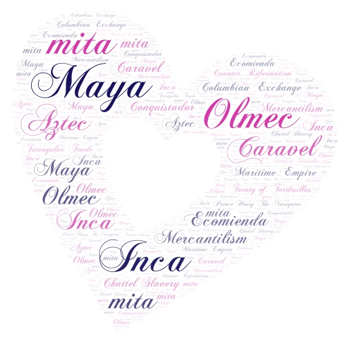 Words word cloud art