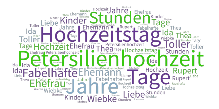 Untitlpeted word cloud art