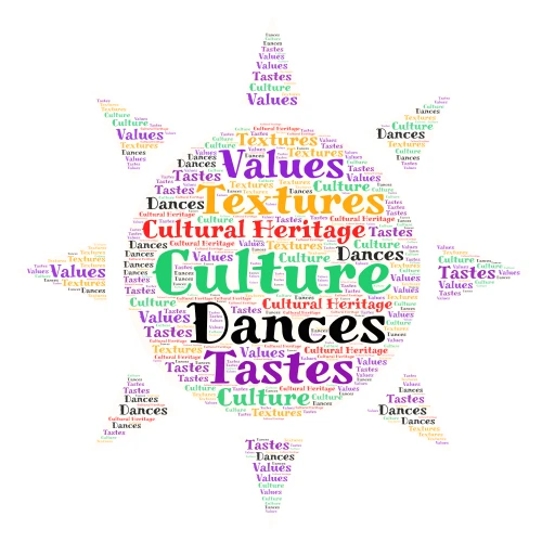 Culture word cloud art