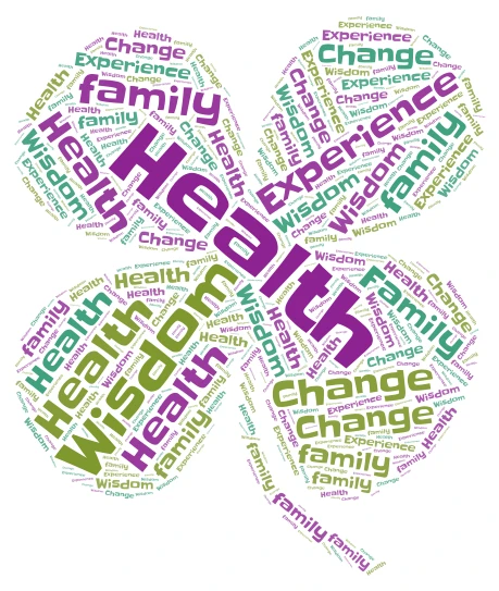 Family word cloud art