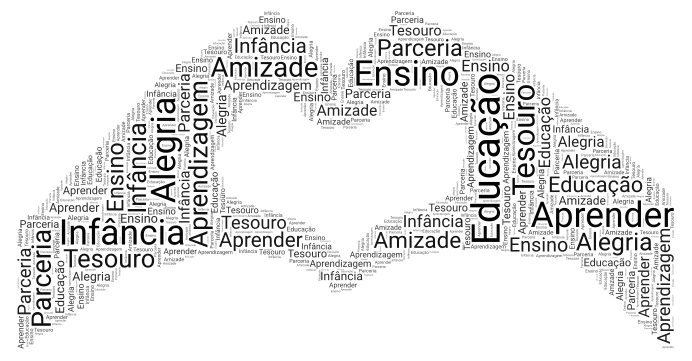palavras reuniºao pais word cloud art