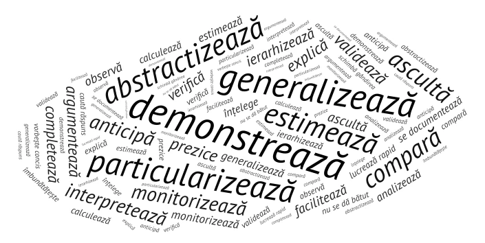 nor de cuvinte word cloud art