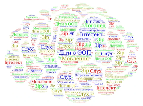 Дизонтогенез word cloud art