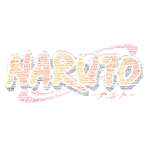 Naruto word cloud art
