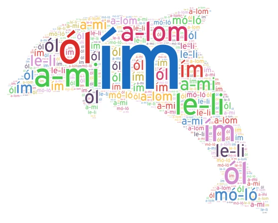 u,ú után word cloud art