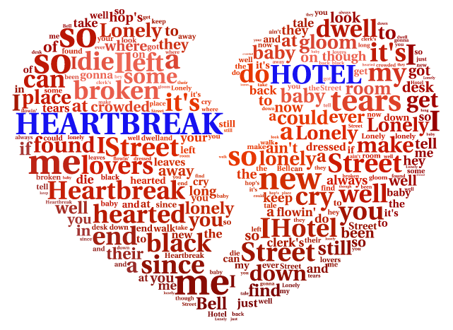 Heartbreak Hotel - Elvis word cloud art