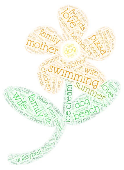 Introduction to class word cloud art