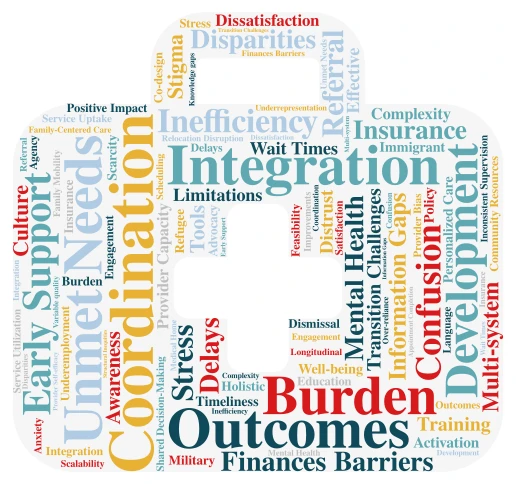 Navigating Autism Services word cloud art