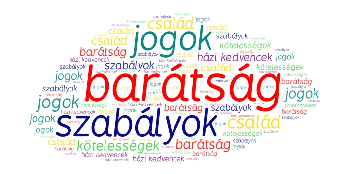 Polgári nevelés word cloud art