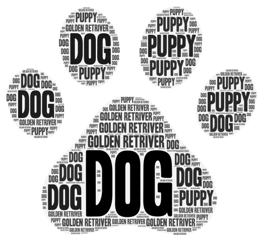 Dogs are cute word cloud art