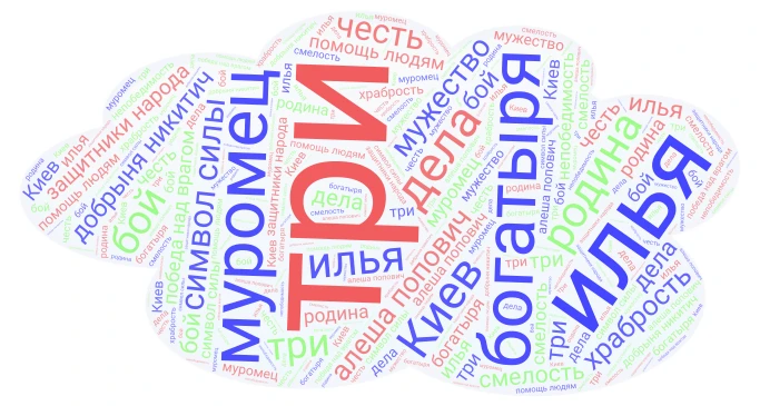 три богатыря word cloud art