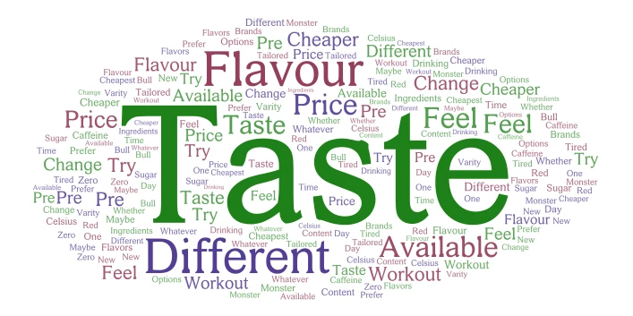 switch word cloud art