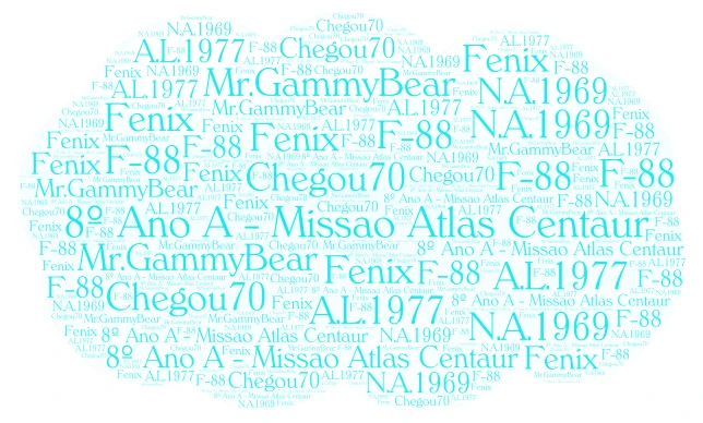 8º Ano A word cloud art