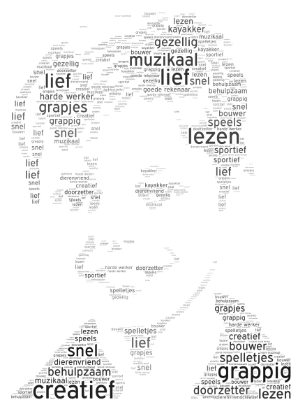 Djulian word cloud art