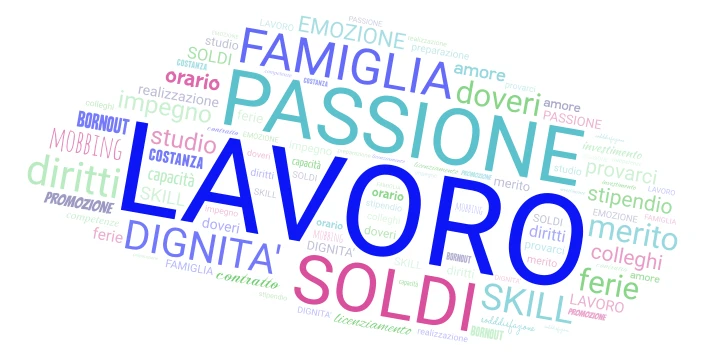 il lavoro word cloud art