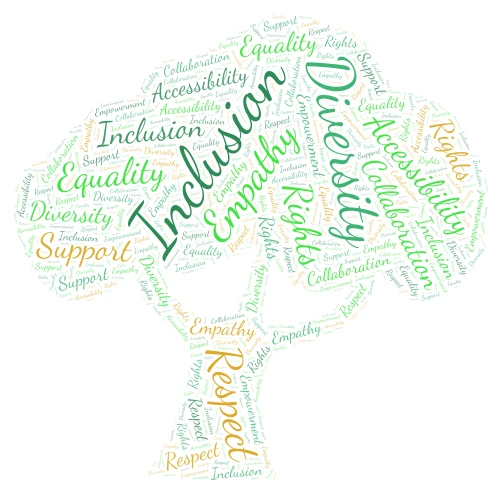 tree inclusion word cloud art